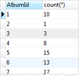 sqlite count group by example