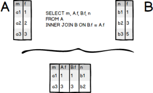 sqlite inner join on cast as integer