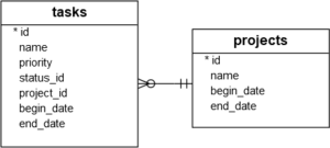 SQLite Python: Creating New Tables Example